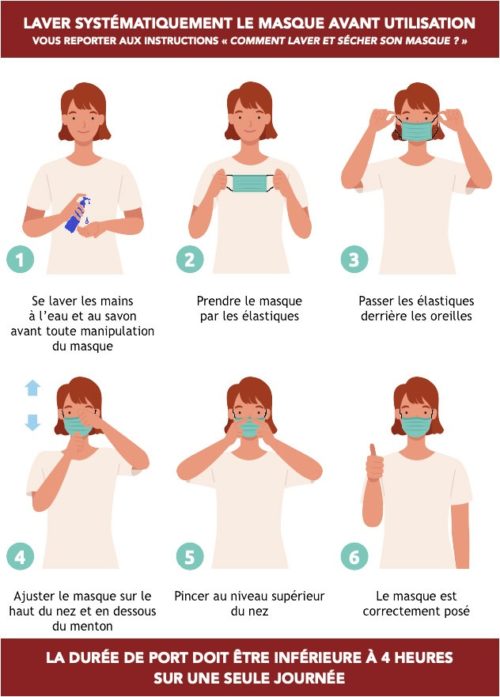 Comment Bien Porter Son Masque ATD Quart Monde Comment Bien Porter Son Masque ATD Quart Monde